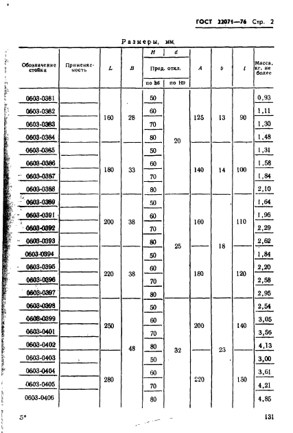 ГОСТ 22071-76,  2.