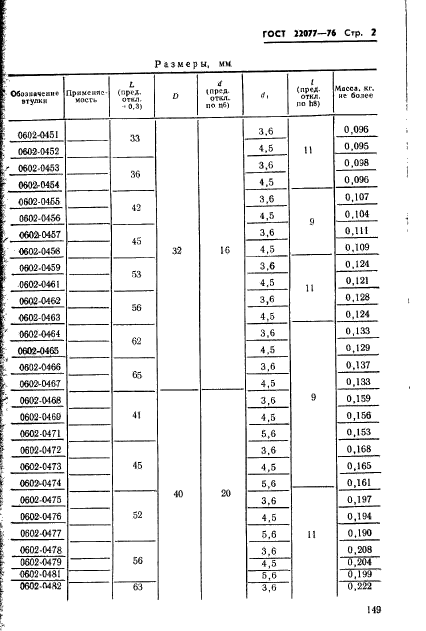 ГОСТ 22077-76,  2.