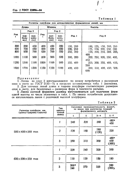 ГОСТ 22096-84,  4.