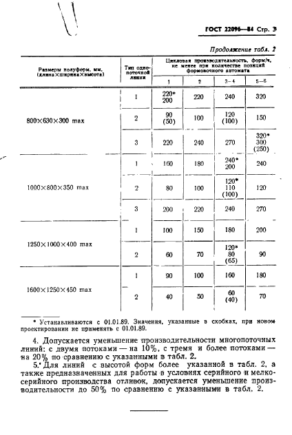 ГОСТ 22096-84,  5.