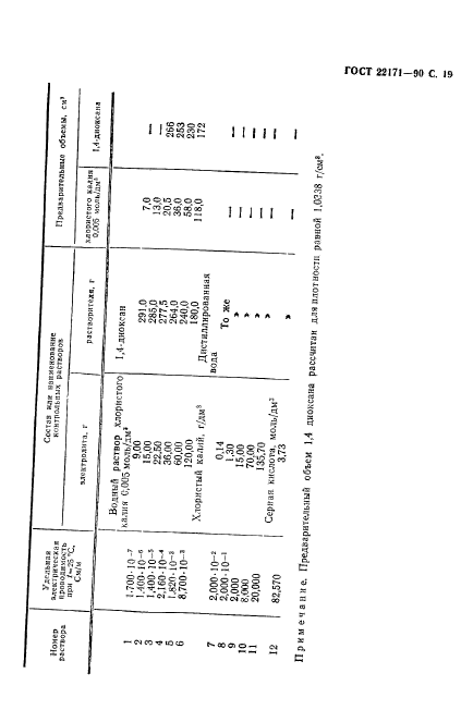 ГОСТ 22171-90,  20.