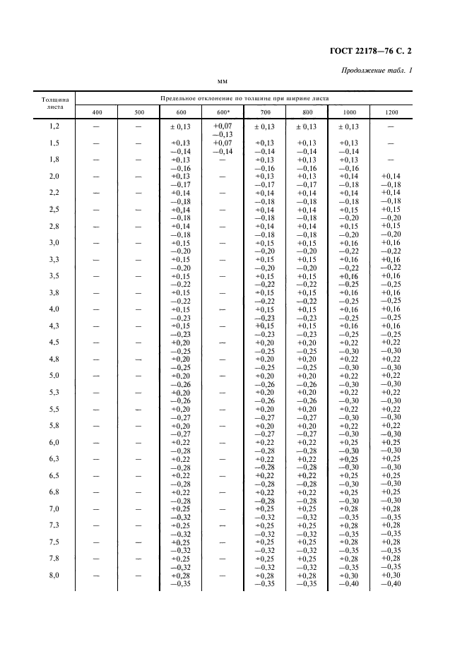 ГОСТ 22178-76,  3.