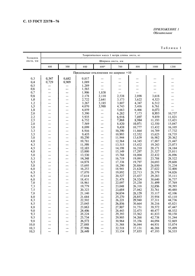 ГОСТ 22178-76,  14.