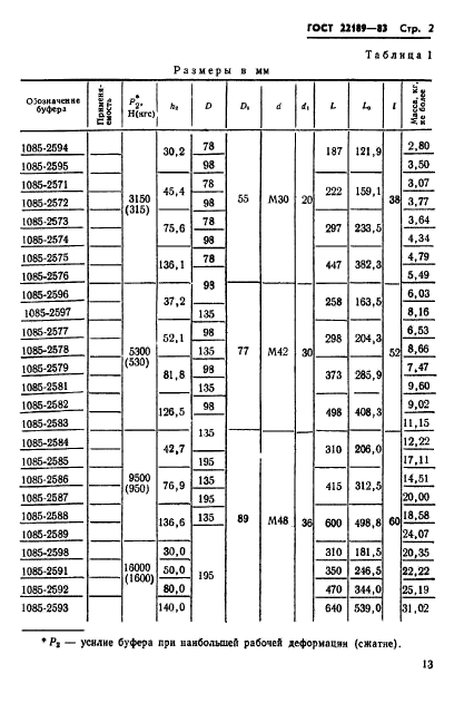 ГОСТ 22189-83,  2.