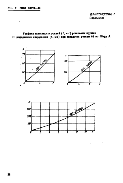 ГОСТ 22191-83,  9.