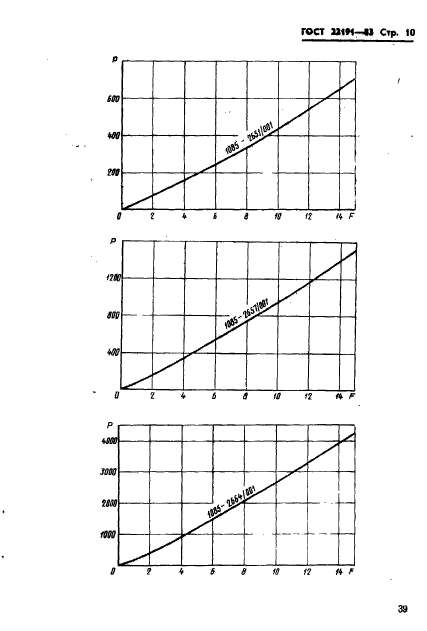 ГОСТ 22191-83,  10.