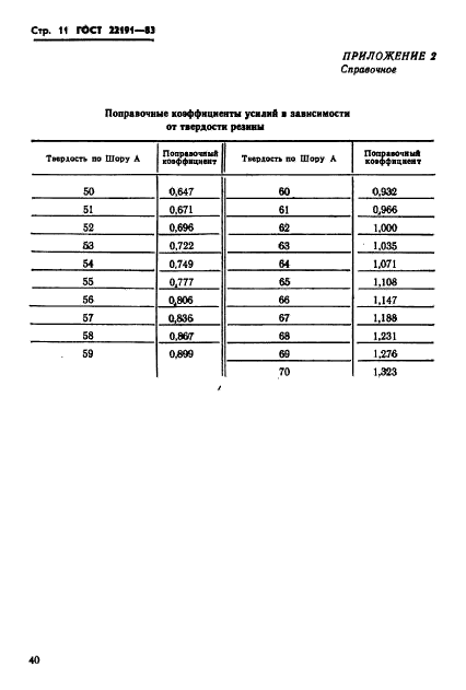 ГОСТ 22191-83,  11.