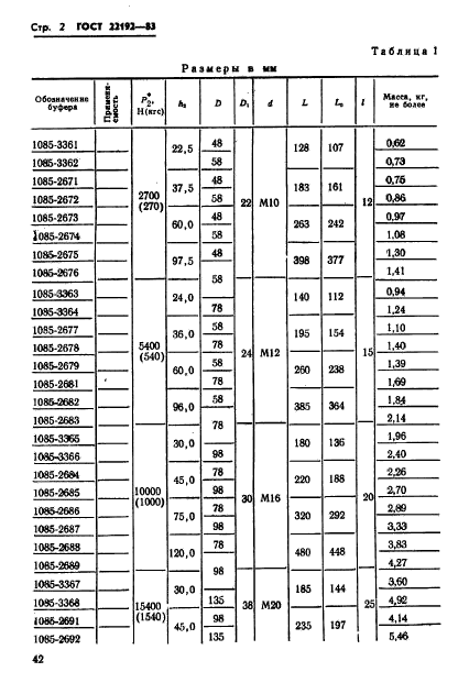 ГОСТ 22192-83,  2.