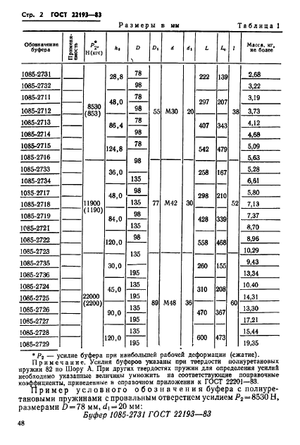 ГОСТ 22193-83,  2.