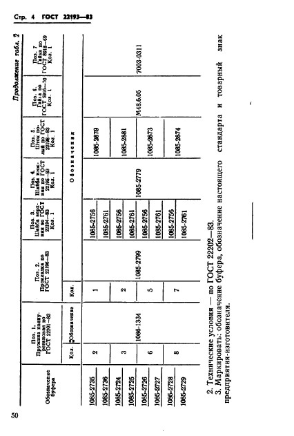 ГОСТ 22193-83,  4.