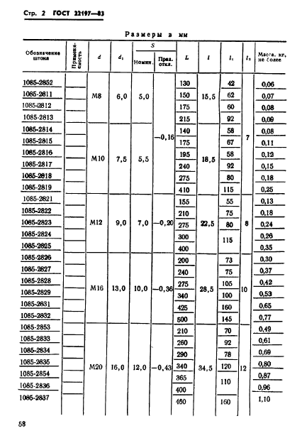 ГОСТ 22197-83,  2.