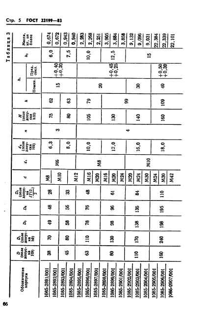 ГОСТ 22199-83,  5.