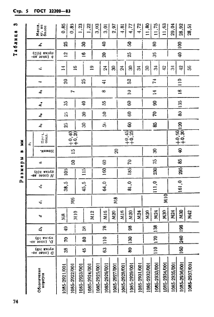 ГОСТ 22200-83,  5.