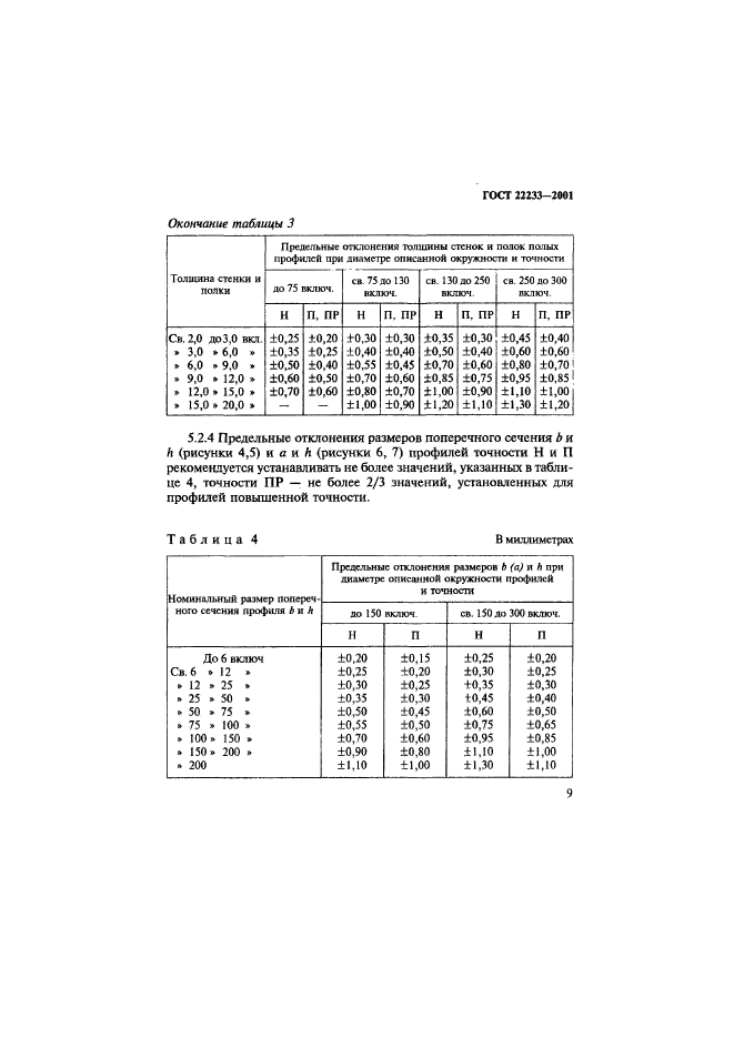 ГОСТ 22233-2001,  12.