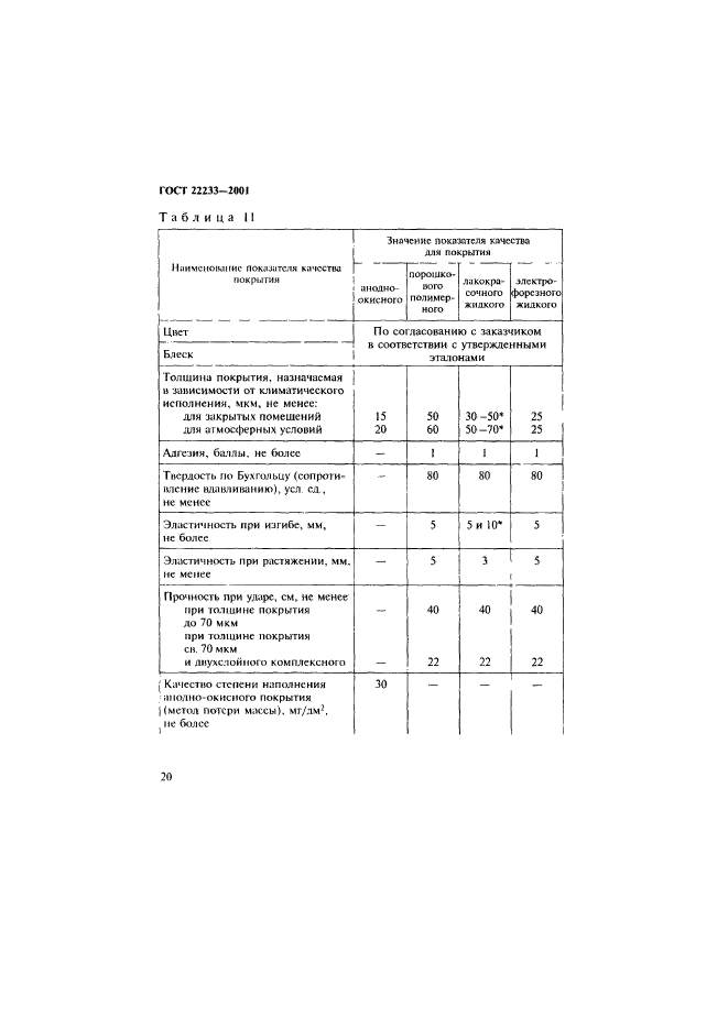 ГОСТ 22233-2001,  23.