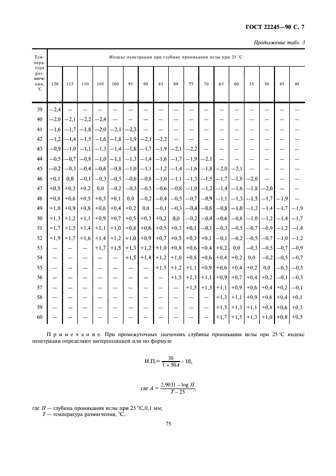 ГОСТ 22245-90,  7.