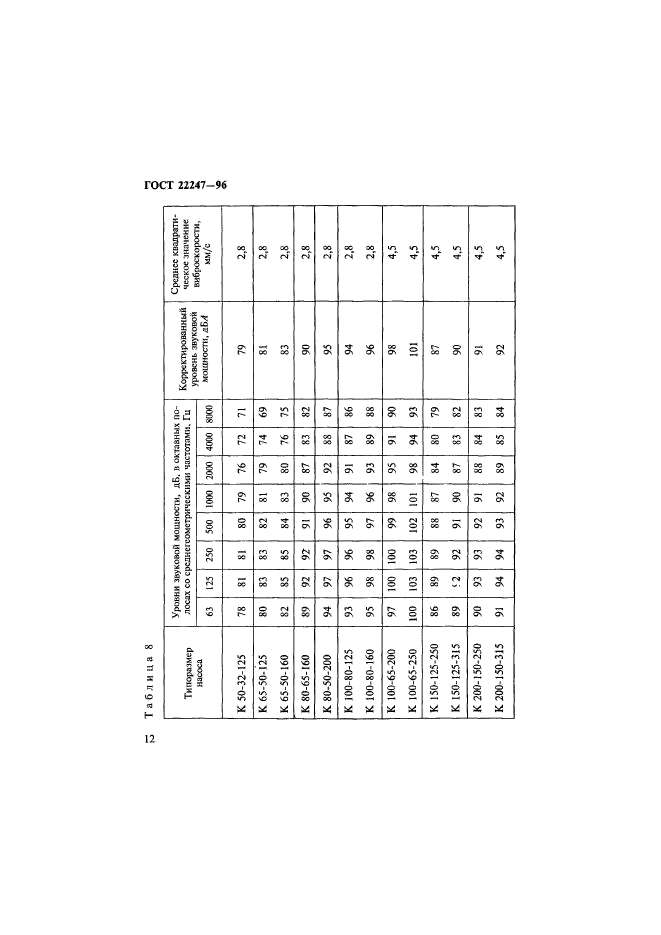 ГОСТ 22247-96,  15.