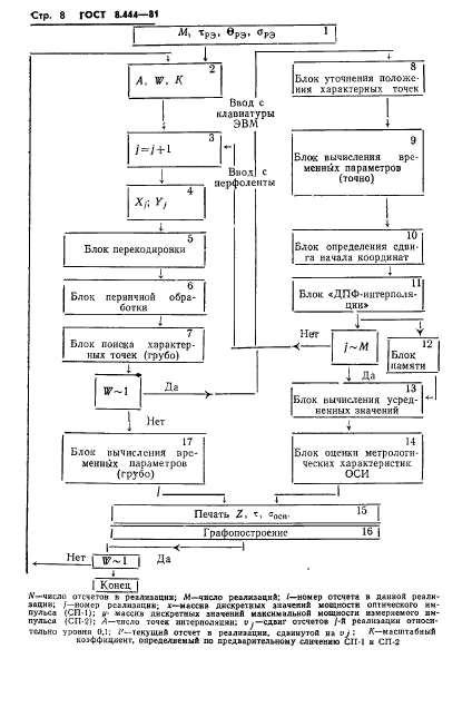 ГОСТ 8.444-81,  10.