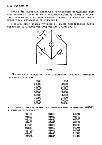 ГОСТ 8.449-81,  11.