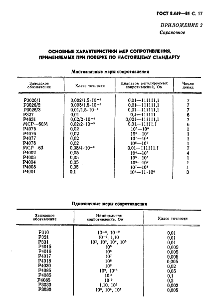 ГОСТ 8.449-81,  18.