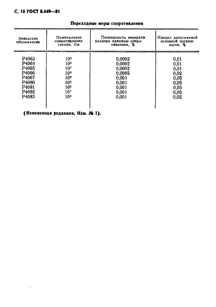 ГОСТ 8.449-81,  19.