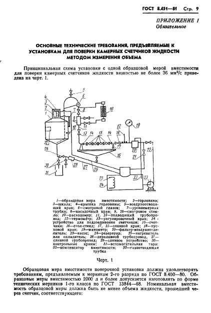 ГОСТ 8.451-81,  13.