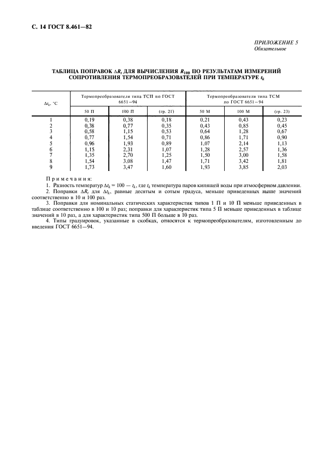 ГОСТ 8.461-82,  15.