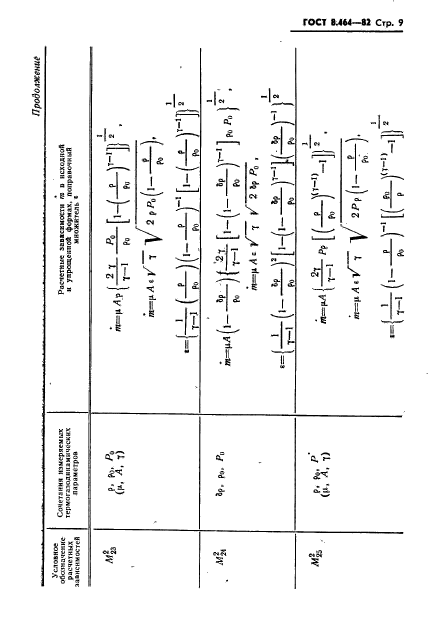 ГОСТ 8.464-82,  10.