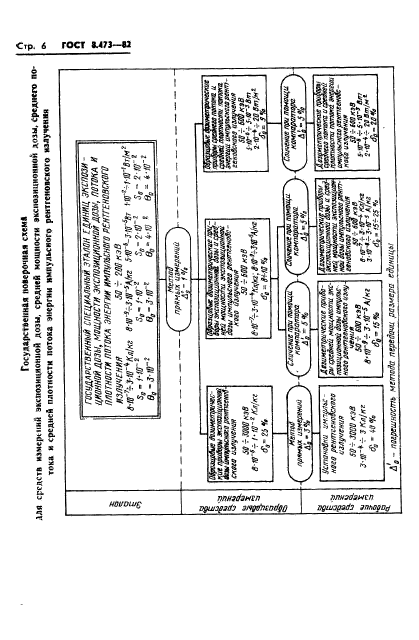 ГОСТ 8.473-82,  8.