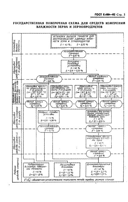 ГОСТ 8.480-82,  5.