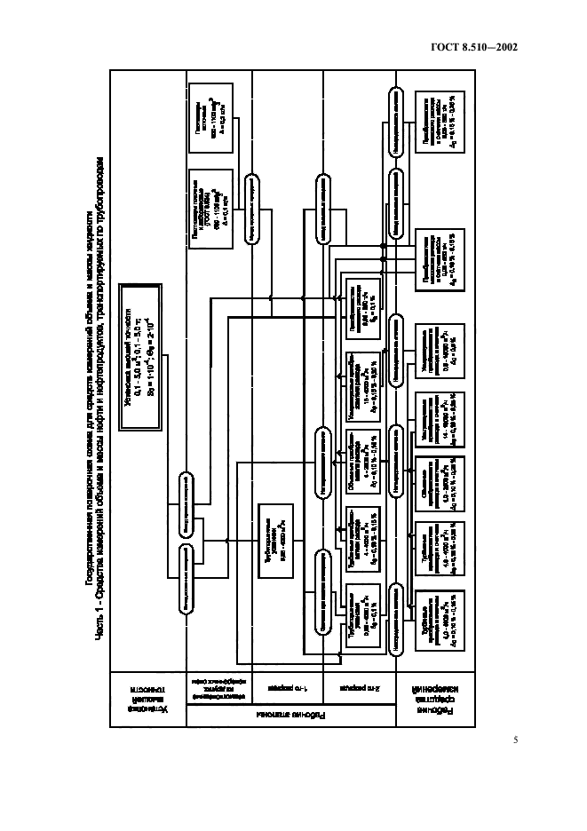 ГОСТ 8.510-2002,  8.