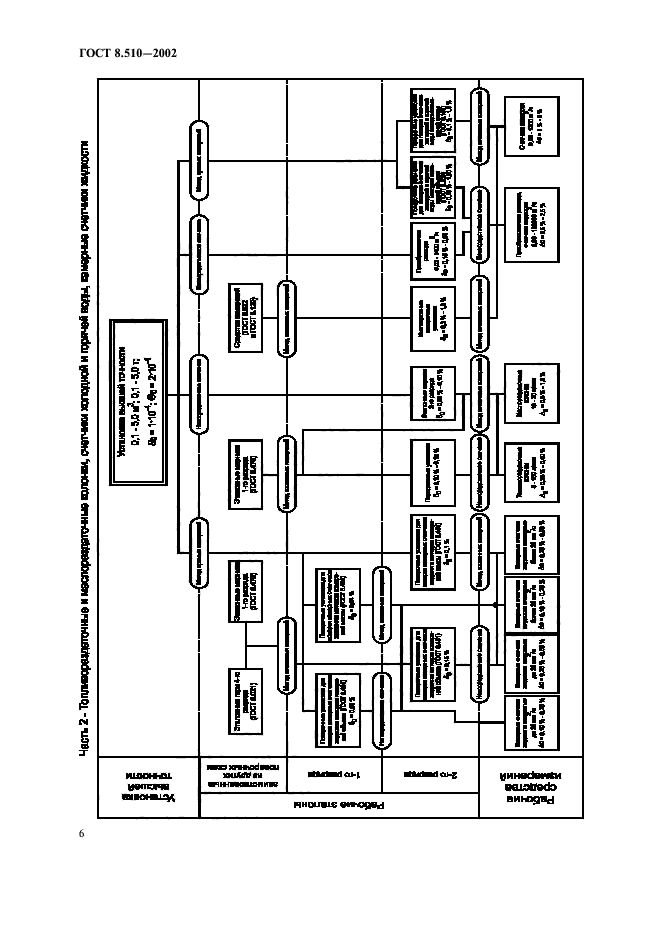 ГОСТ 8.510-2002,  9.