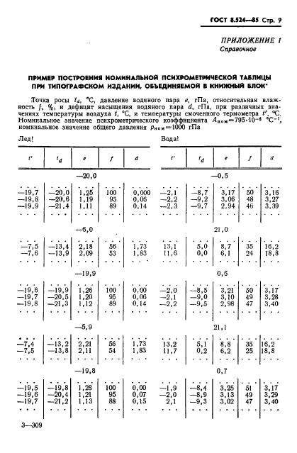 ГОСТ 8.524-85,  12.