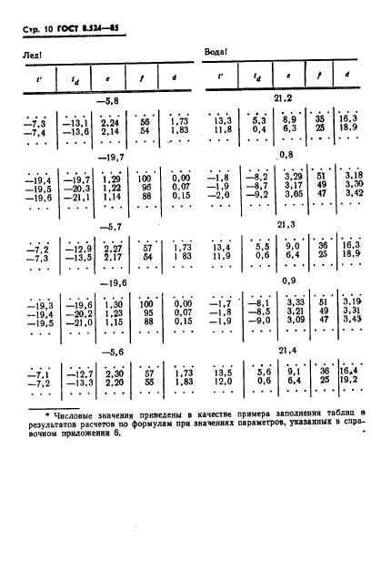 ГОСТ 8.524-85,  13.