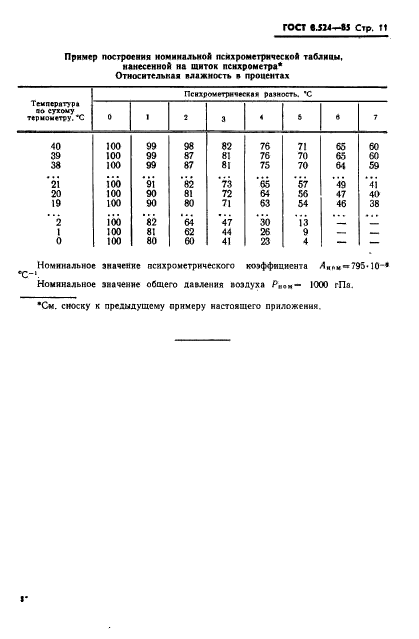 ГОСТ 8.524-85,  14.