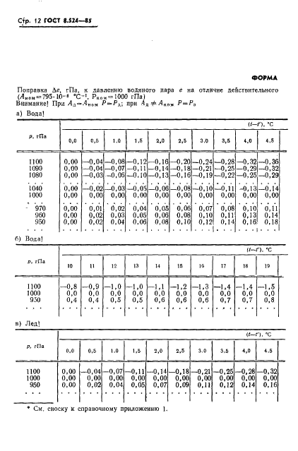 ГОСТ 8.524-85,  15.