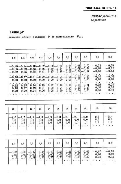 ГОСТ 8.524-85,  16.