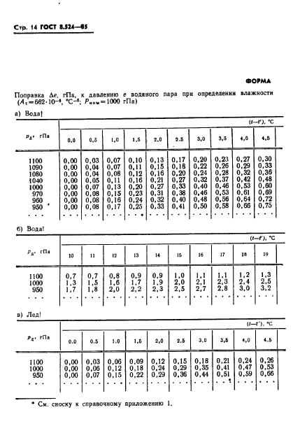 ГОСТ 8.524-85,  17.