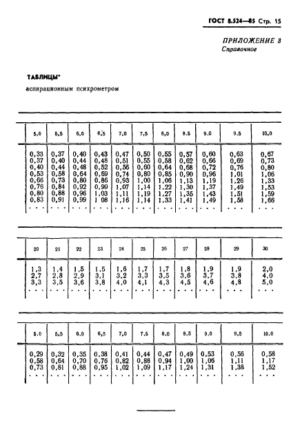 ГОСТ 8.524-85,  18.