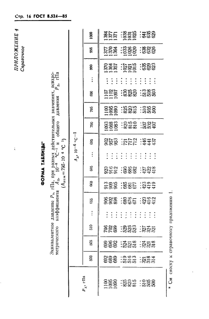 ГОСТ 8.524-85,  19.