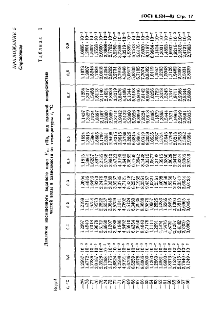 ГОСТ 8.524-85,  20.