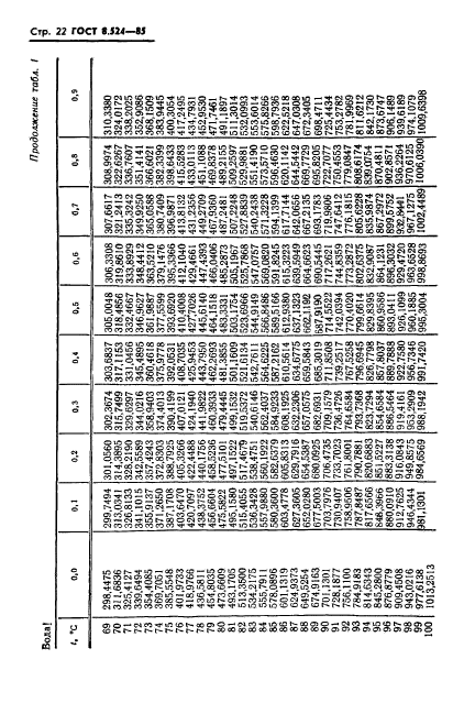 ГОСТ 8.524-85,  25.