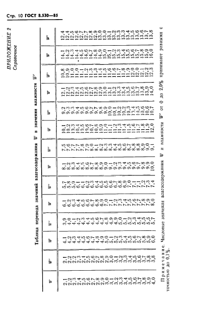 ГОСТ 8.530-85,  12.