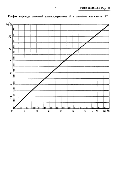 ГОСТ 8.530-85,  13.