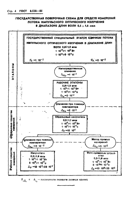 ГОСТ 8.538-85,  6.