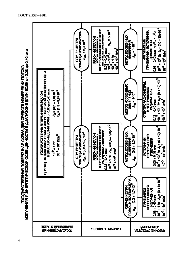 ГОСТ 8.552-2001,  7.