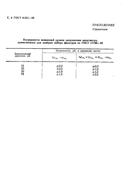 ГОСТ 8.553-88,  9.