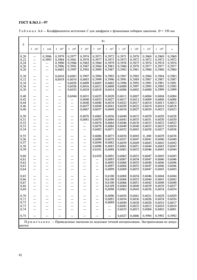 ГОСТ 8.563.1-97,  44.