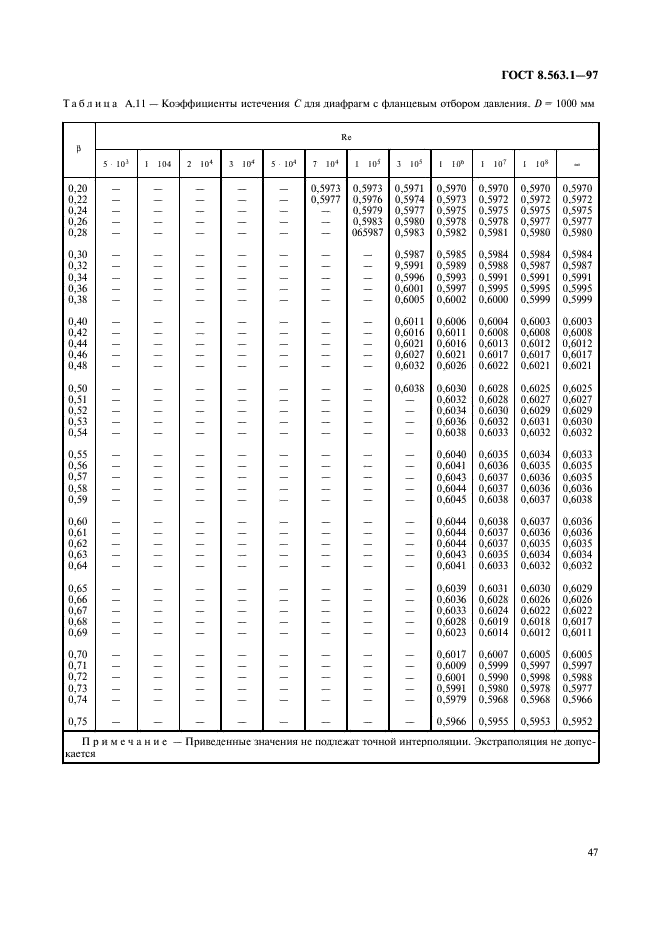 ГОСТ 8.563.1-97,  49.