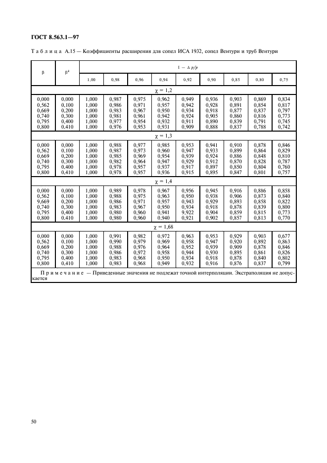 ГОСТ 8.563.1-97,  52.